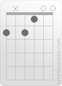 Diagramme de l'accord Gb11 (2,x,2,1,0,0)